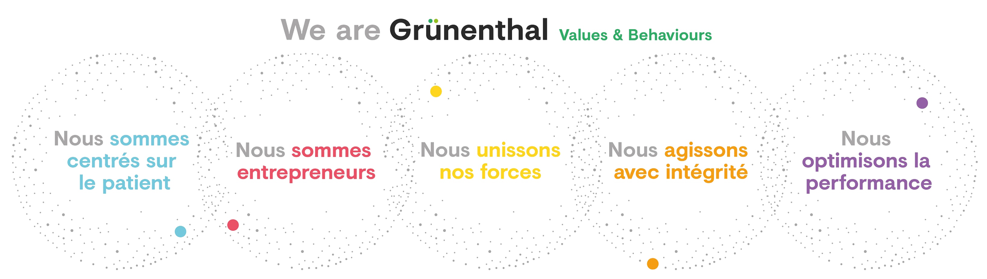 Nos valeurs  nous aident à orienter notre travail quotidien et à ajouter de la valeur à long terme.